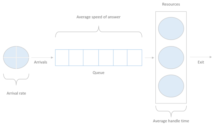 ../_images/erlangc_queue_system.png